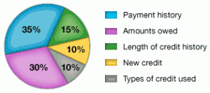 how_is_my_credit_score_calculated